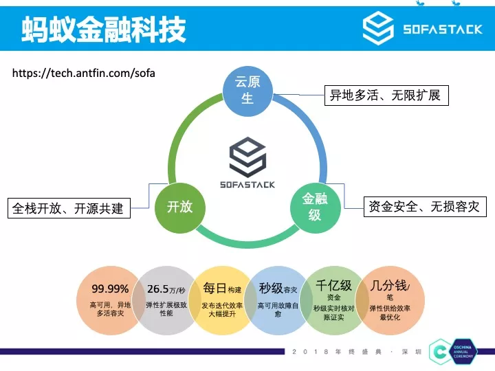 蚂蚁金服微服务实践 | 开源中国年终盛典分享实录