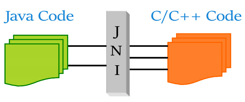 JNI内存管理及优化