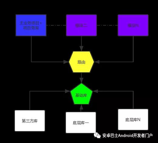 戏说移动江湖开发历程