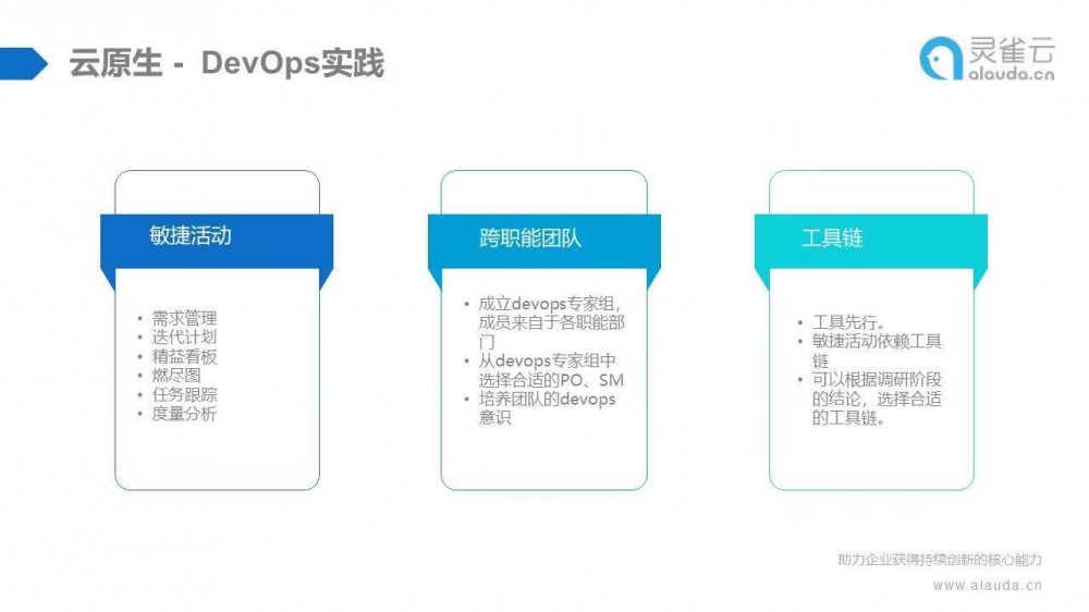 云原生实践 | K8s、DevOps和微服务三驾马车，带您走上云原生转型之路