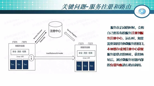49页PPT干货：微服务架构起源、简介及设计