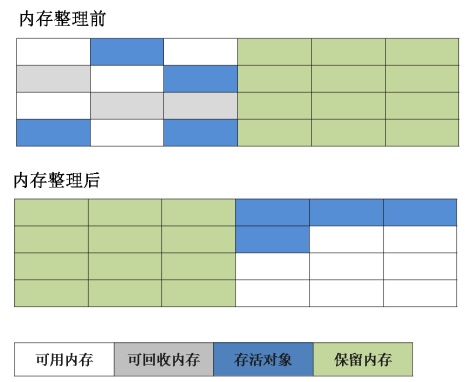 Java虚拟机内存管理知识总结