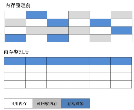 Java虚拟机内存管理知识总结