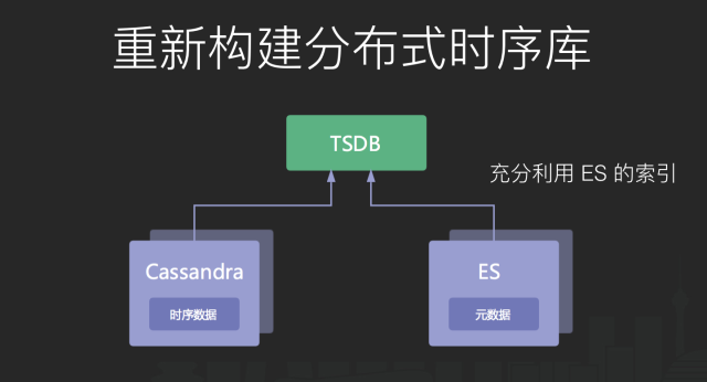 微服务架构下的监控平台架构