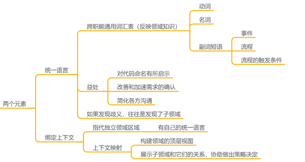 用ABP入门DDD