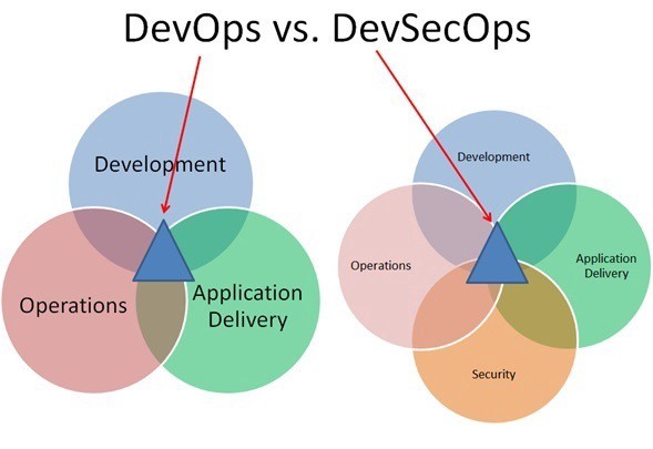 从微服务到人工智能：2019年DevOps的八大趋势