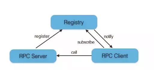 漫话：如何给女朋友解释什么是 RPC