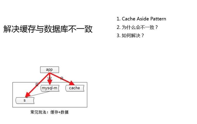 数据库架构一致性最佳实践