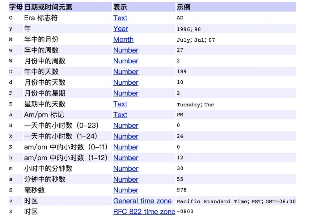 为什么阿里巴巴禁止把SimpleDateFormat定义为static类型的？