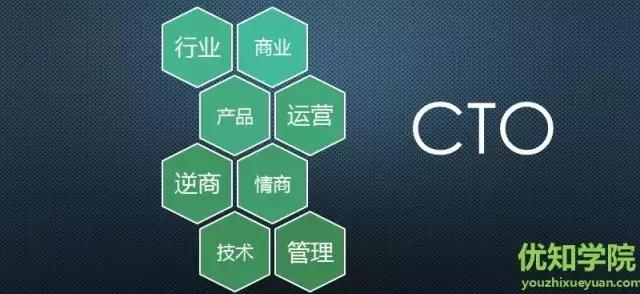 大型互联网架构师谈：手把手教你如何成为年薪100的架构师 or CTO