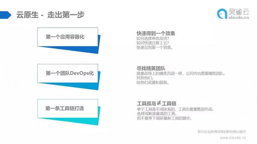 云原生实践 | K8s、DevOps和微服务三驾马车，带您走上云原生转型之路