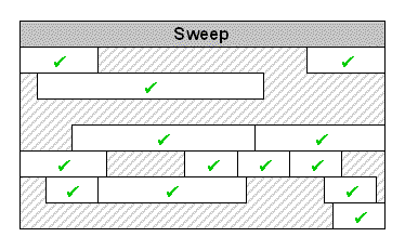 【译】Java引用对象