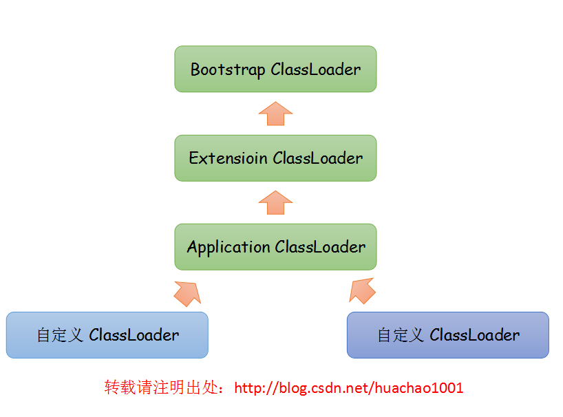 《深入理解 Java 虚拟机 》学习笔记