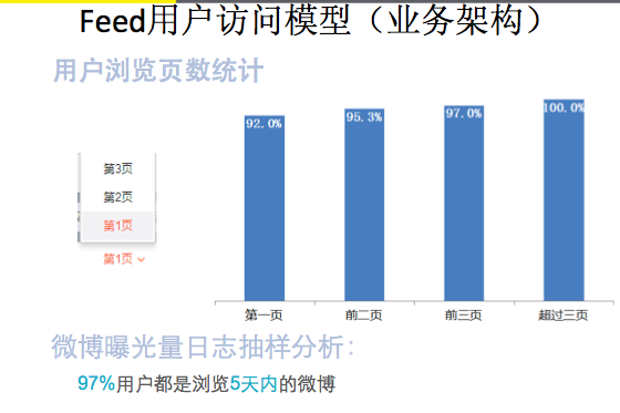 千万级规模【高性能、高并发】互联网架构经验分羹