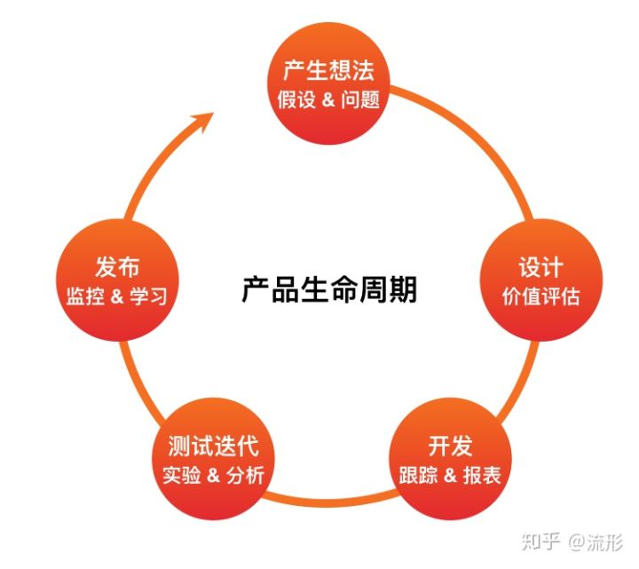 漫淡终端技术未来