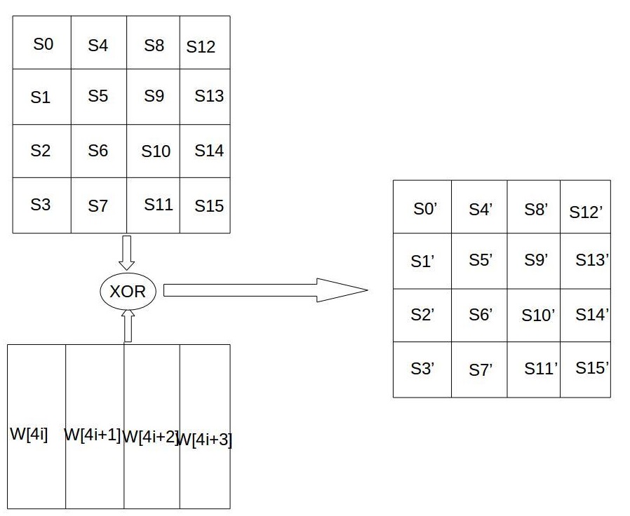 Java实现AES加密算法