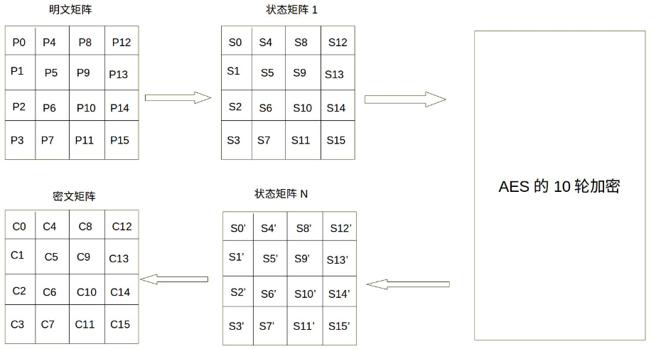 Java实现AES加密算法