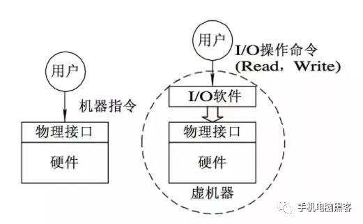 成为“黑客”前，必须学习的“操作系统架构体系”