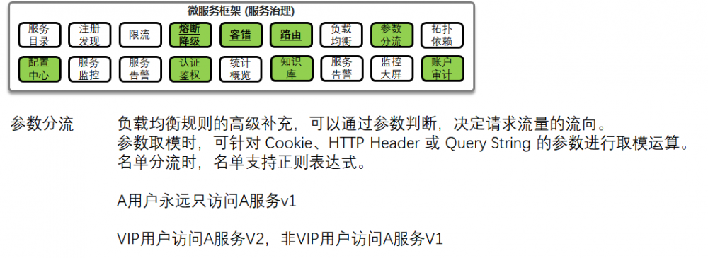 致传统企业朋友：不够痛就别微服务，有坑