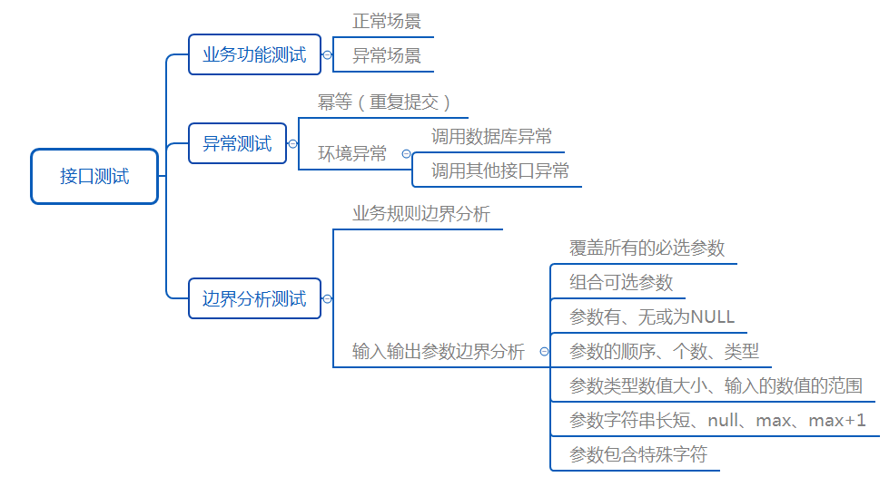 随行付微服务测试之接口测试和契约测试 原 荐