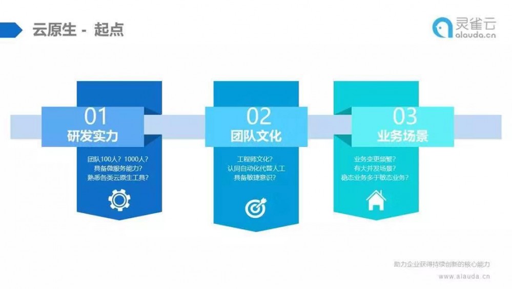 云原生实践 | K8s、DevOps和微服务三驾马车，带您走上云原生转型之路