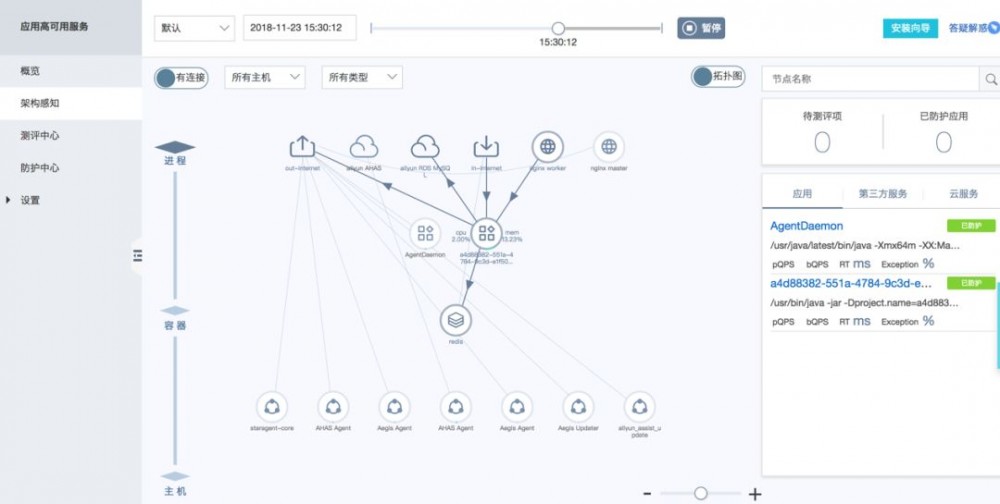 阿里巴巴在微服务系统下架构可视化方面的探索