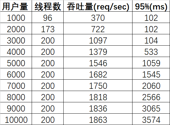 Spinrg WebFlux中Cookie的读写 原 荐