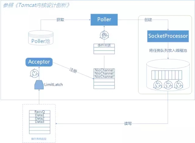 微服务下的网关与容错