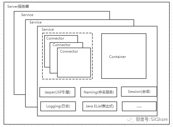 [应用服务器]掌握Tomcat应用服务器只需一分钟