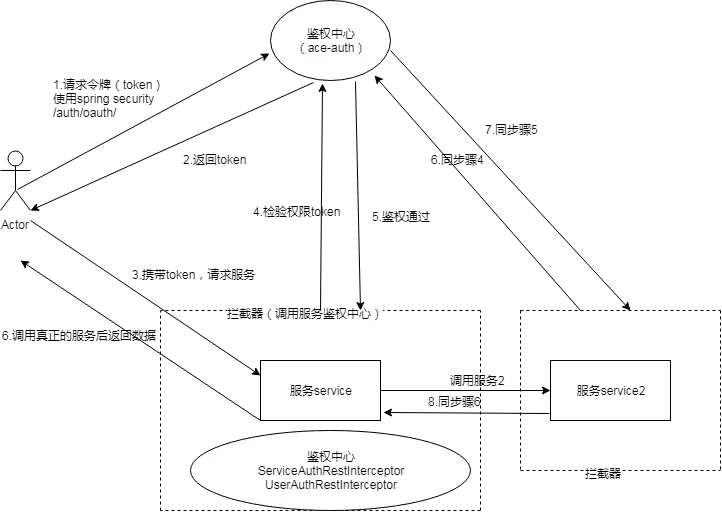 感性认识JWT