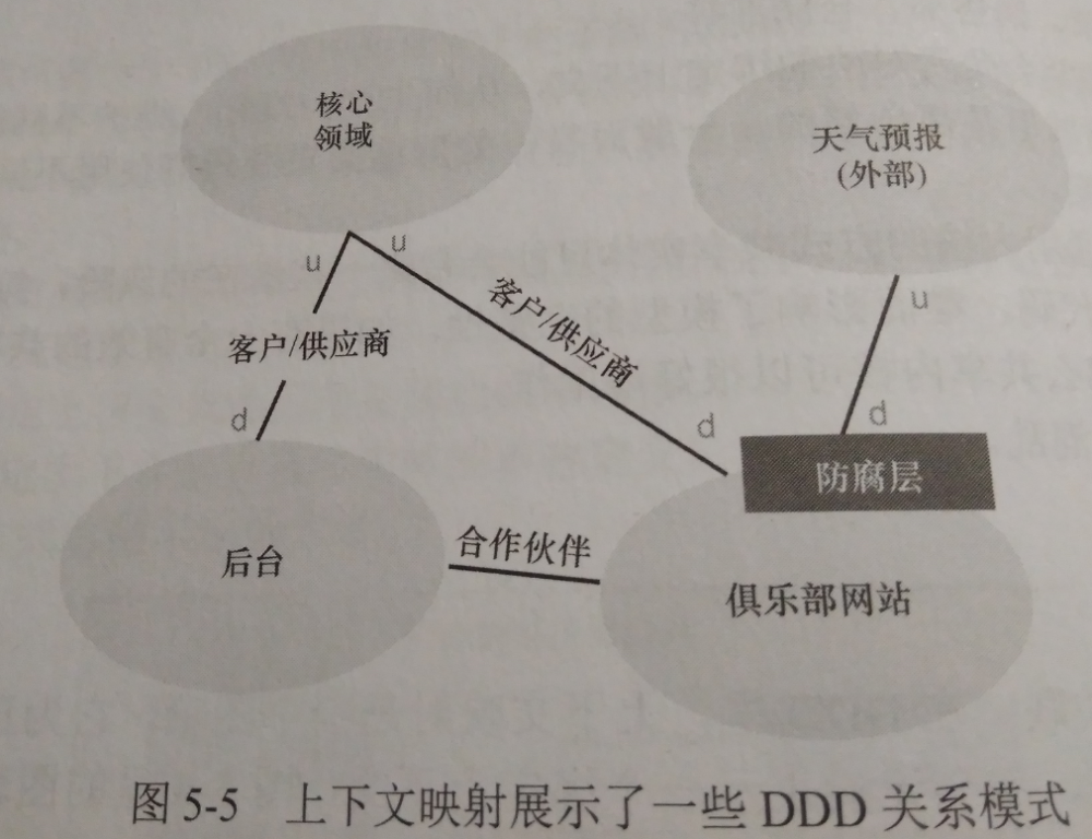 用ABP入门DDD