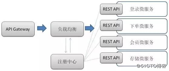 iUAP云运维平台v3.0全面支持基于K8s的微服务架构