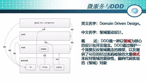 49页PPT干货：微服务架构起源、简介及设计
