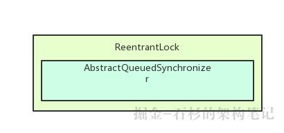 大白话聊聊Java并发面试问题之谈谈你对AQS的理解？【石杉的架构笔记】