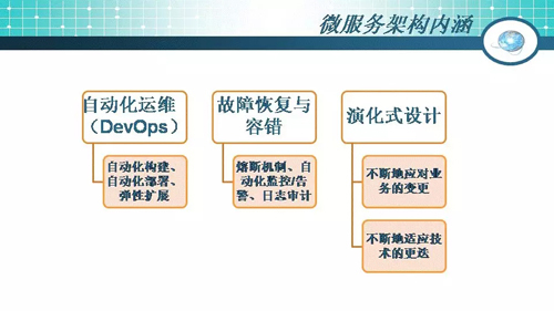 49页PPT干货：微服务架构起源、简介及设计