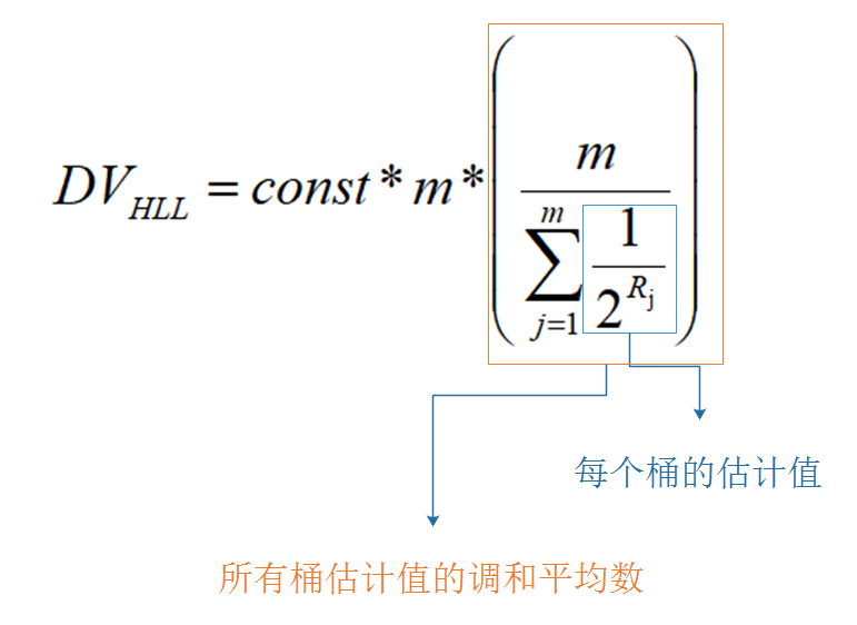 探索HyperLogLog算法（含Java实现）