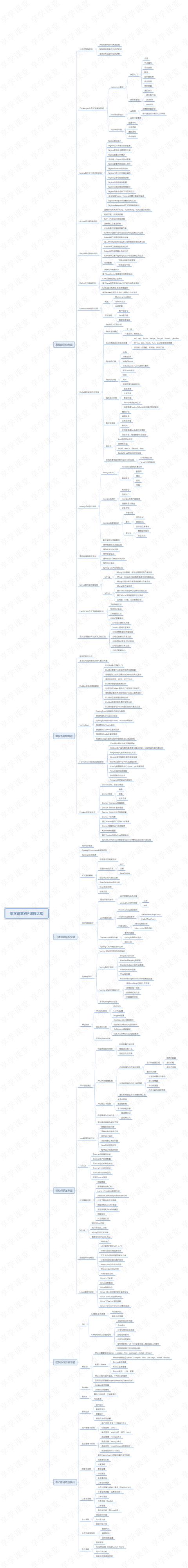 大型互联网架构师谈：手把手教你如何成为年薪100的架构师 or CTO