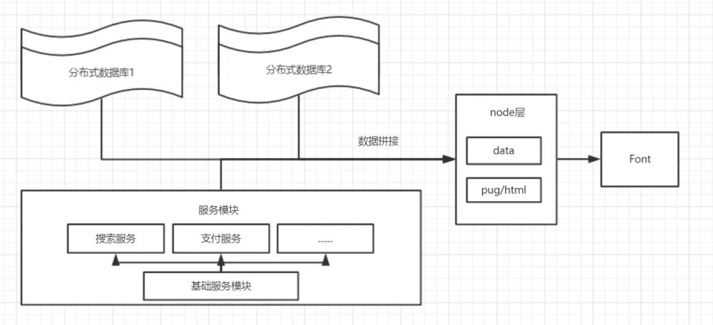 React的PC网站前端架构分析