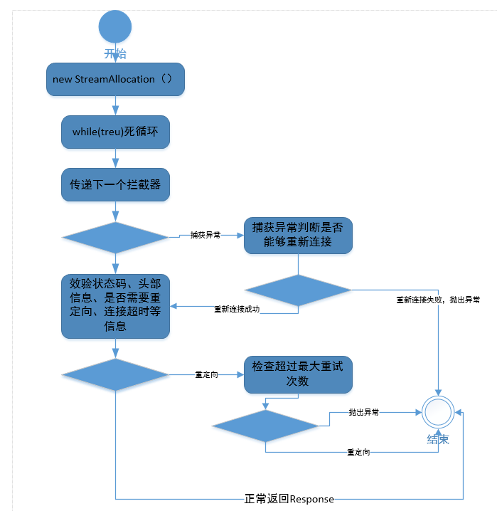 从源码角度深入理解OKHttp3