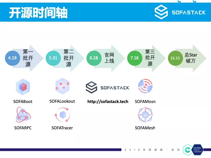 蚂蚁金服微服务实践 | 开源中国年终盛典分享实录