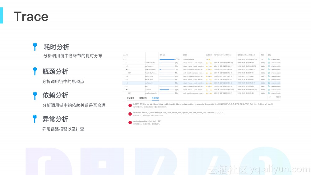 网易考拉在服务化改造方面的实践