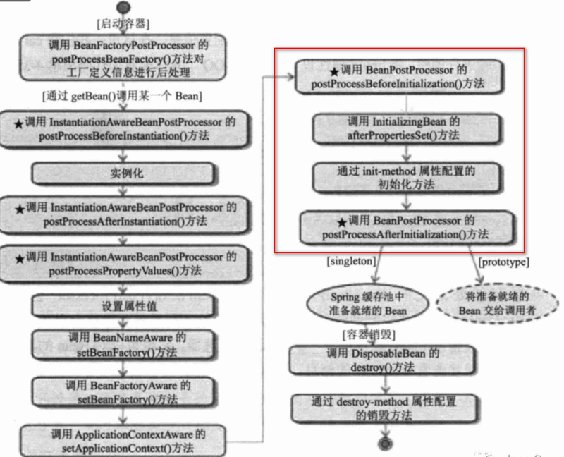 一文带你认识Spring事务