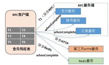 RPC 框架的可靠性设计