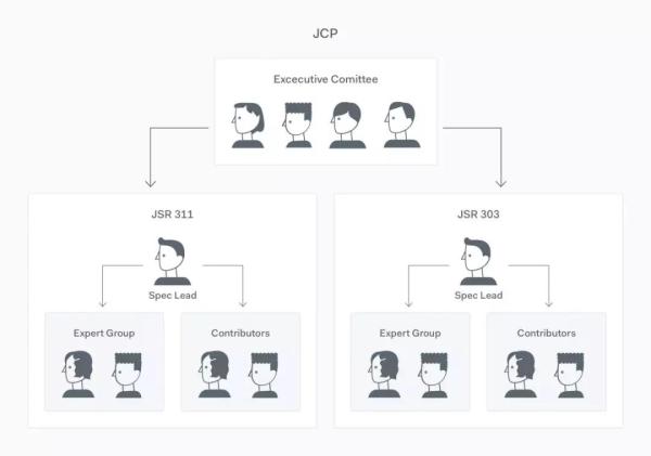 我是Java，这是我的2018年总结