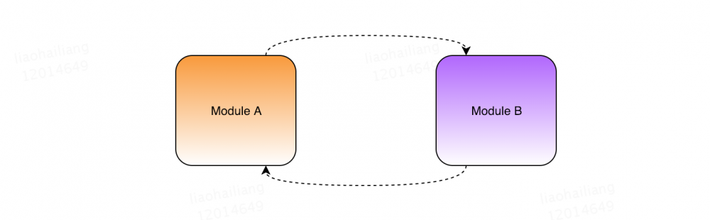 Android组件化方案及组件消息
