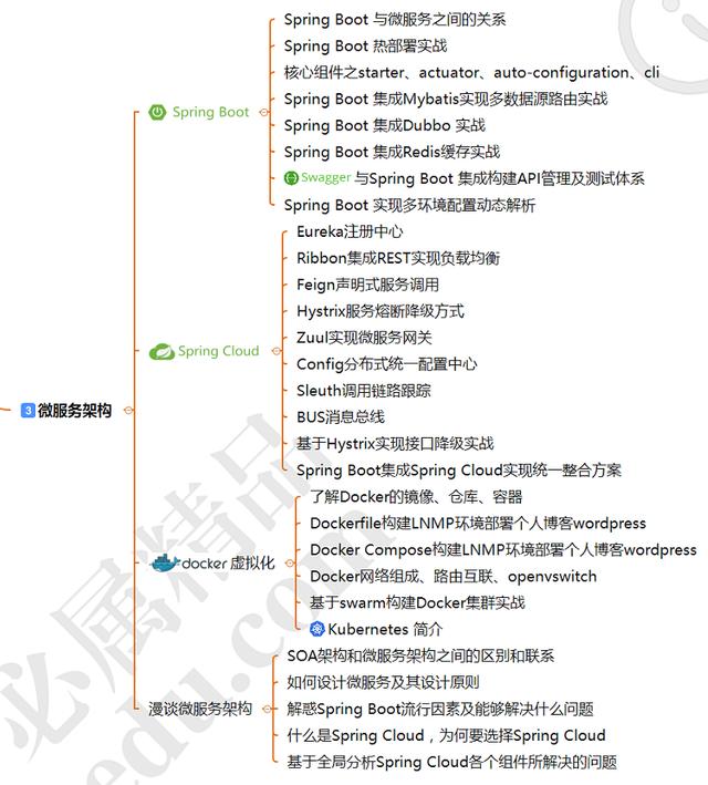 这5年从JAVA程序猿到BAT架构师的经历