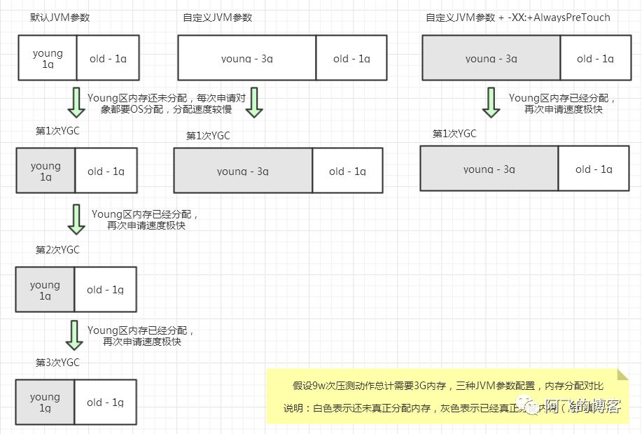 一个可以提升JVM运行性能的参数