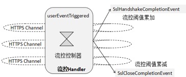 RPC 框架的可靠性设计