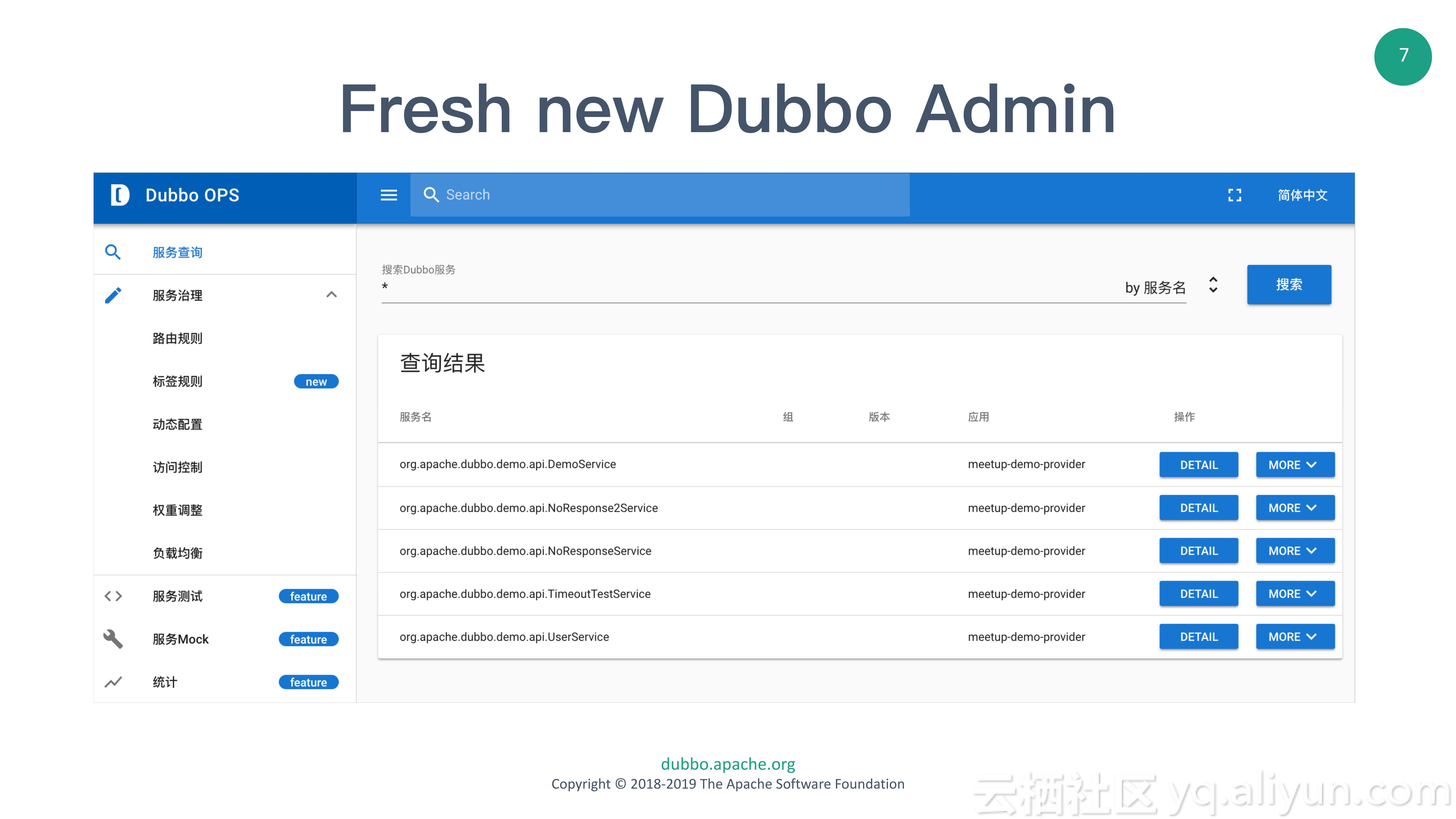 Dubbo Ecosystem - 从微服务框架到微服务生态