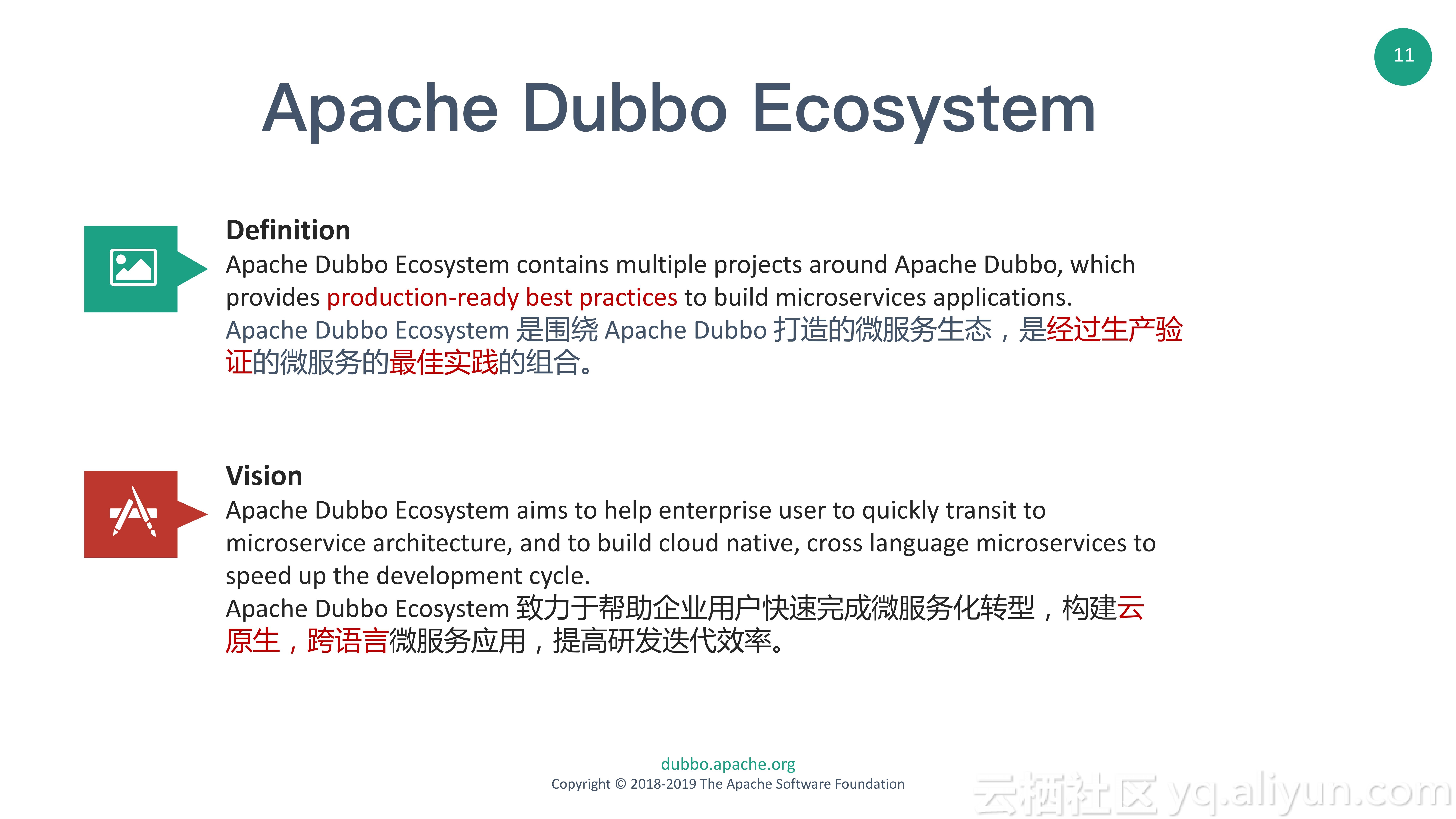 Dubbo Ecosystem - 从微服务框架到微服务生态